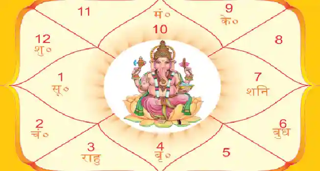 Get Your Janampatri (Kundli) delivered at home