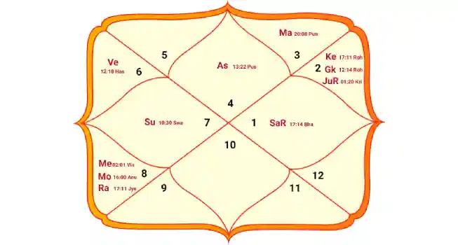 Get Your Janampatri (Kundli) delivered at home03